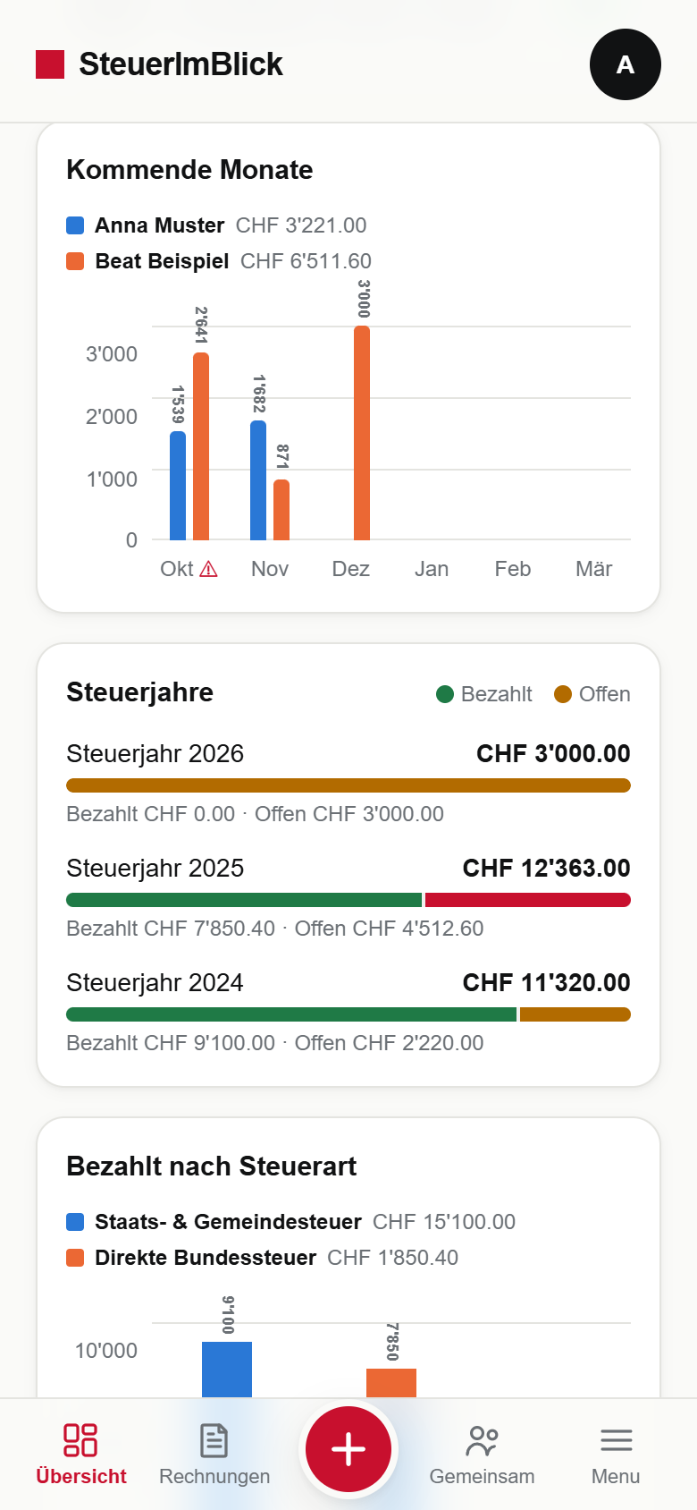 Dashboard-Diagramme: kommende Monate, Steuerjahre im Überblick, bezahlt nach Steuerart